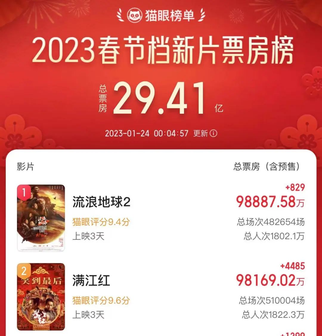 “至少要让观众笑够30次”，张艺谋：一个最大胆的想法，没有在满江红里采纳
